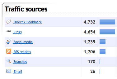 Dashboard | Clicky.png