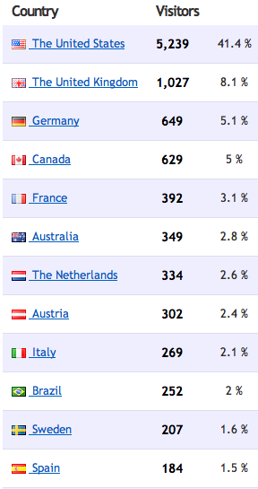 Locale » Countries | Clicky-1.png
