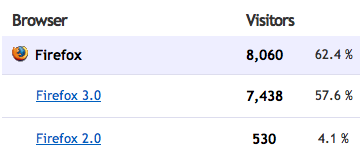 Visitor web browsers | Clicky-4.png
