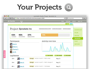 Your Projects (zoom in)