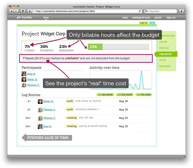 Your Reports (zoomed in)