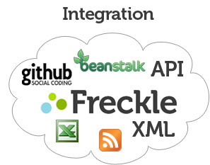 Integration (zoom in)