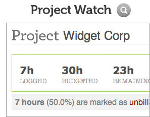 Your Reports (zoom in)